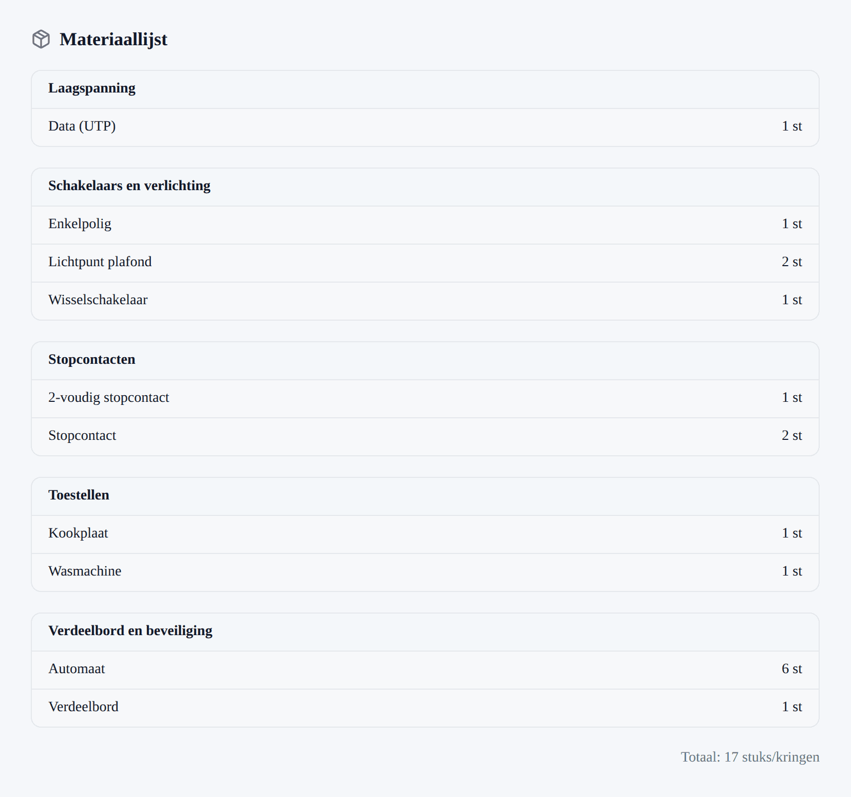 Materiaallijst van dezelfde installatie, per categorie geteld: stopcontacten, schakelaars en verlichting, toestellen, en het verdeelbord met zes automaten.